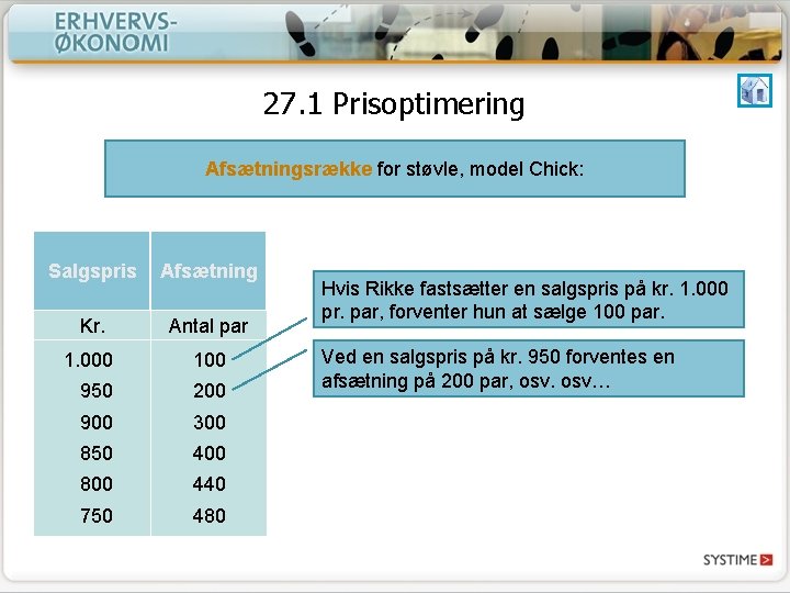 27. 1 Prisoptimering Afsætningsrække for støvle, model Chick: Salgspris Afsætning Kr. Antal par 1.