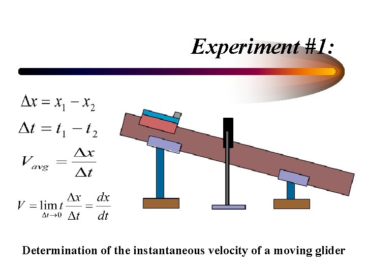 Experiment #1: Determination of the instantaneous velocity of a moving glider 