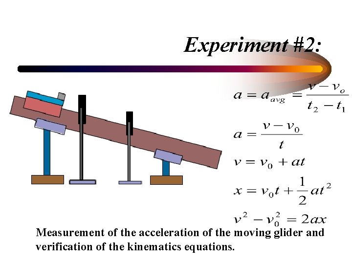Experiment #2: Measurement of the acceleration of the moving glider and verification of the