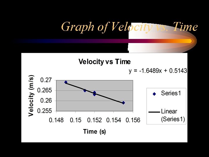 Graph of Velocity vs. Time 