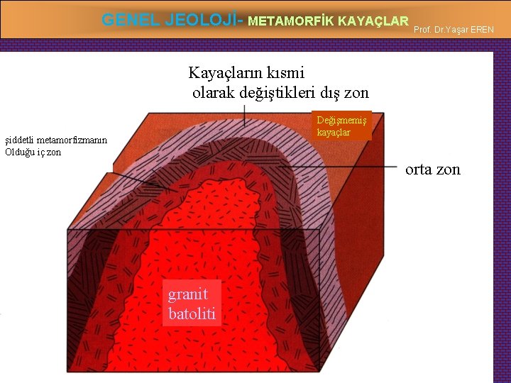 GENEL JEOLOJİ- METAMORFİK KAYAÇLAR Prof. Dr. Yaşar EREN Kayaçların kısmi olarak değiştikleri dış zon