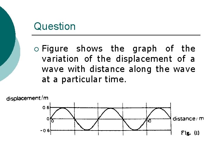 Question ¡ Figure shows the graph of the variation of the displacement of a