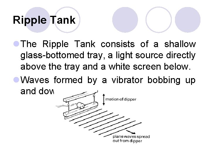 Ripple Tank l The Ripple Tank consists of a shallow glass-bottomed tray, a light