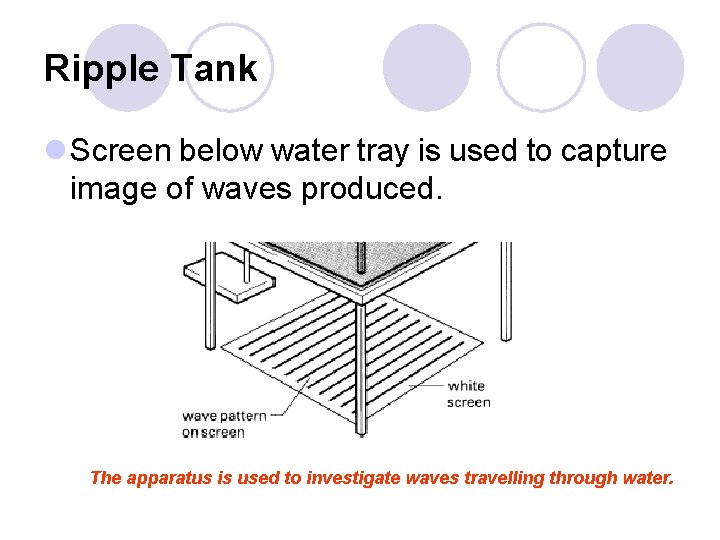 Ripple Tank l Screen below water tray is used to capture image of waves