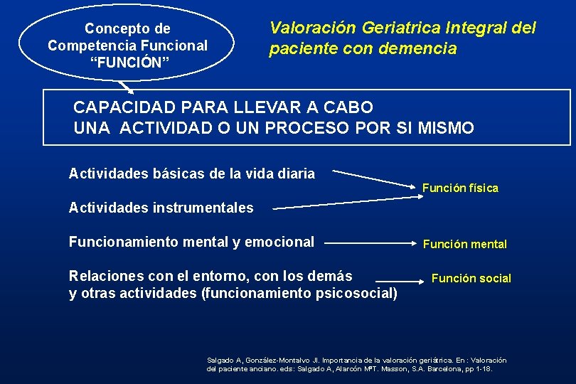 Concepto de Competencia Funcional “FUNCIÓN” Valoración Geriatrica Integral del paciente con demencia CAPACIDAD PARA