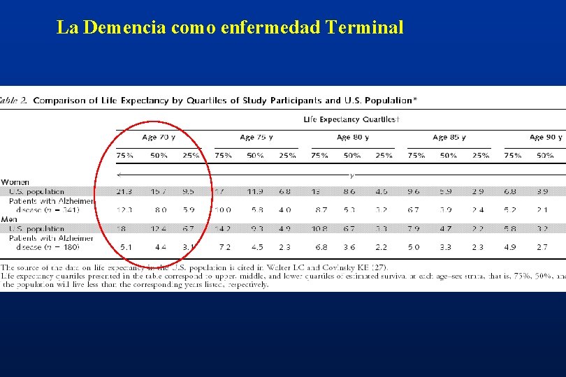 La Demencia como enfermedad Terminal 