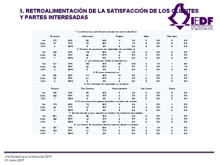 5. RETROALIMENTACIÓN DE LA SATISFACCIÓN DE LOS CLIENTES Y PARTES INTERESADAS 1. La atención