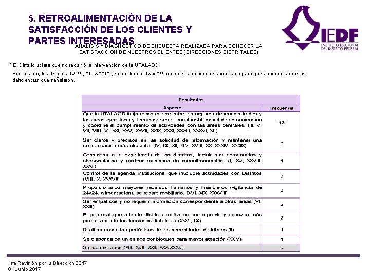 5. RETROALIMENTACIÓN DE LA SATISFACCIÓN DE LOS CLIENTES Y PARTES INTERESADAS ANÁLISIS Y DIAGNÓSTICO