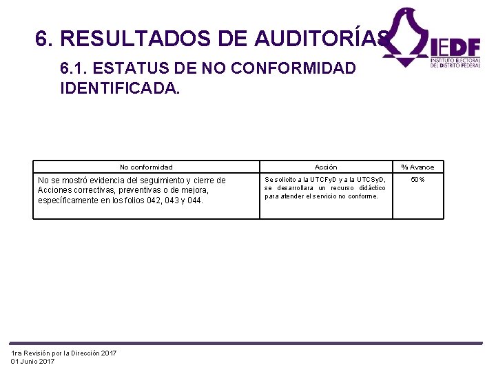 6. RESULTADOS DE AUDITORÍAS 6. 1. ESTATUS DE NO CONFORMIDAD IDENTIFICADA. No conformidad No