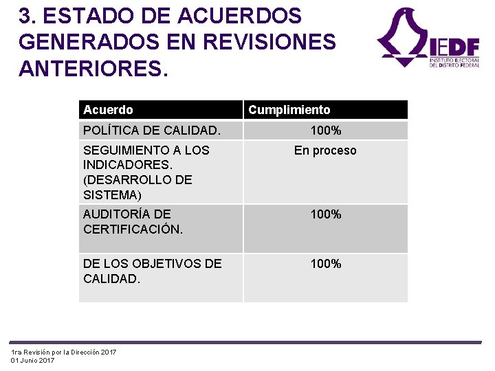 3. ESTADO DE ACUERDOS GENERADOS EN REVISIONES ANTERIORES. Acuerdo POLÍTICA DE CALIDAD. SEGUIMIENTO A