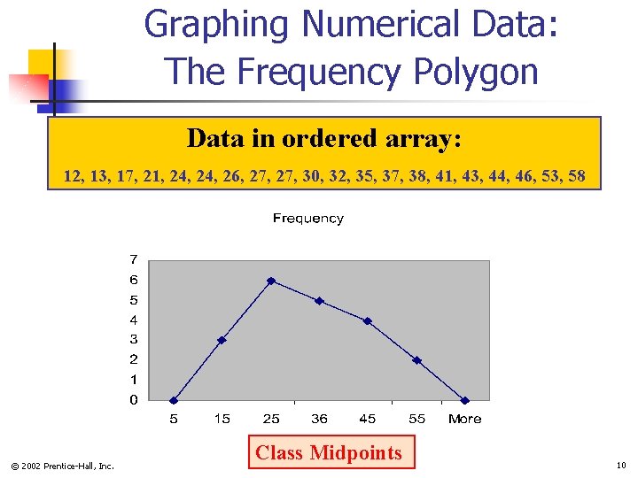 Statistics for Managers using Microsoft Excel 3 rd