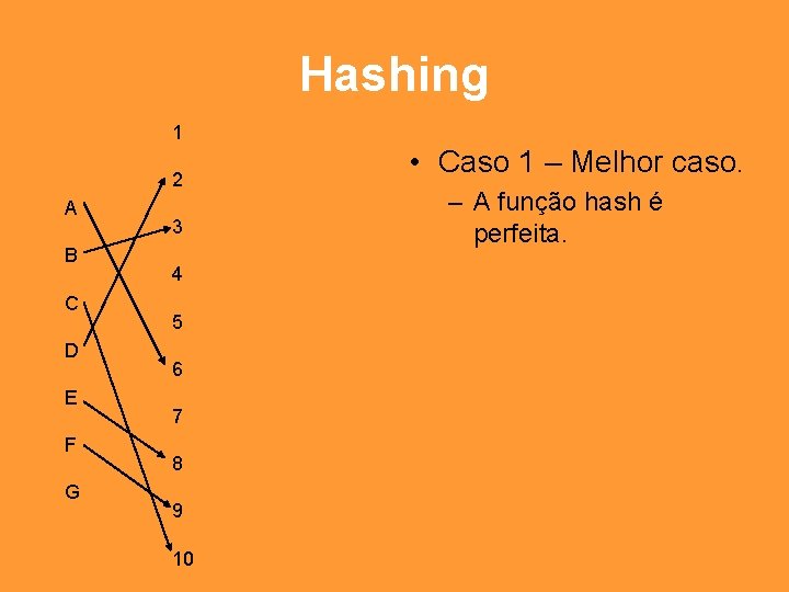 Hashing 1 2 A B C D E F G 3 4 5 6