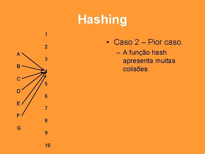 Hashing 1 2 A B C D E F G 3 4 5 6