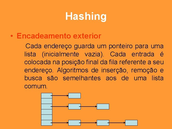 Hashing • Encadeamento exterior Cada endereço guarda um ponteiro para uma lista (inicialmente vazia).