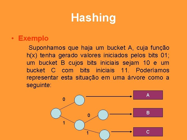 Hashing • Exemplo Suponhamos que haja um bucket A, cuja função h(x) tenha gerado