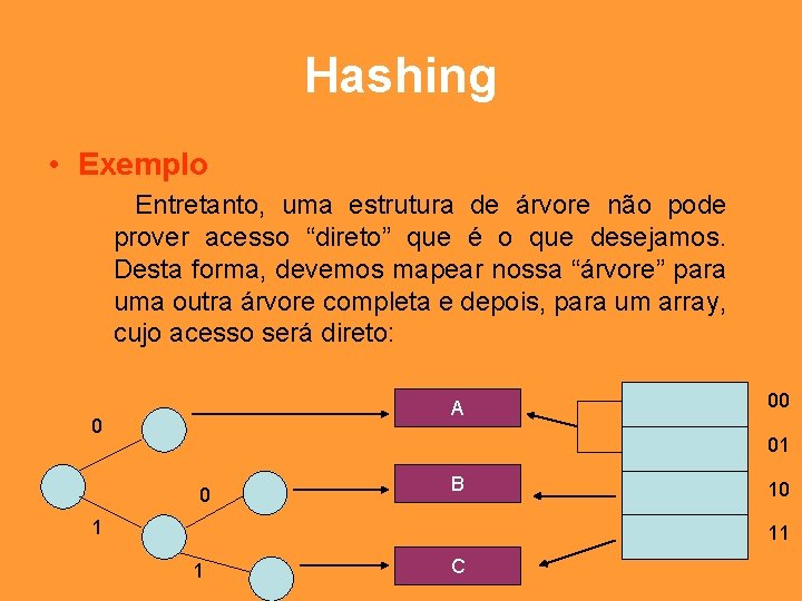 Hashing • Exemplo Entretanto, uma estrutura de árvore não pode prover acesso “direto” que