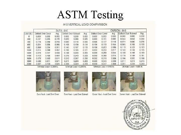 ASTM Testing 