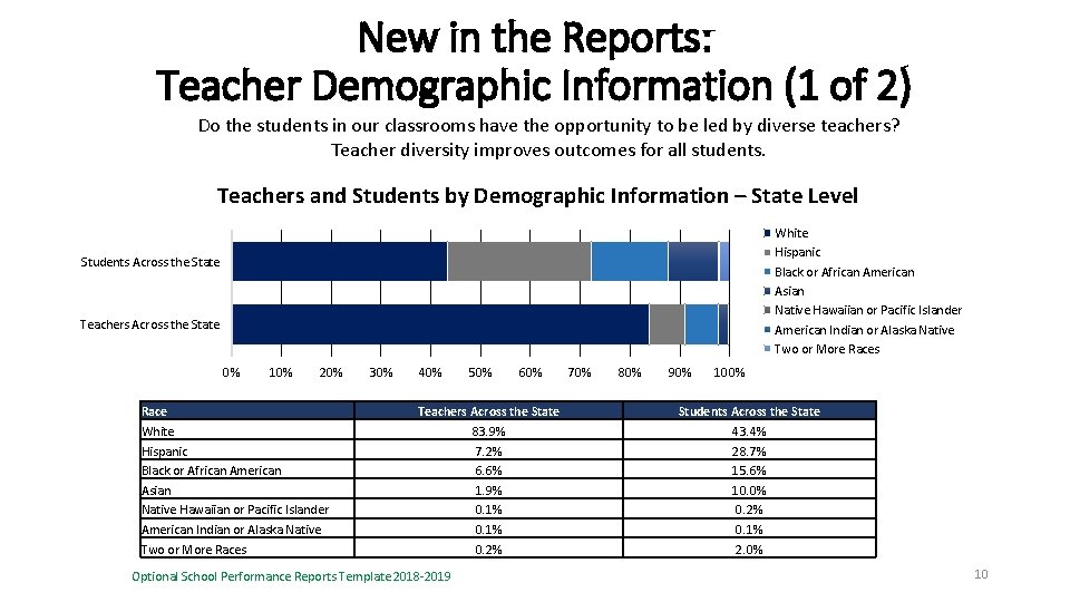 New in the Reports: Teacher Demographic Information (1 of 2) Do the students in