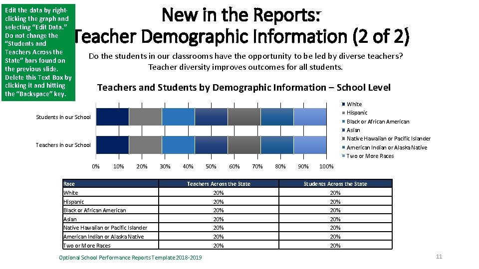 New in the Reports: Teacher Demographic Information (2 of 2) Edit the data by