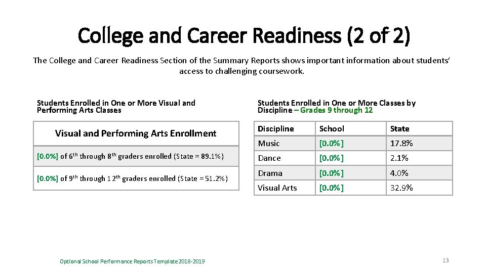 College and Career Readiness (2 of 2) The College and Career Readiness Section of