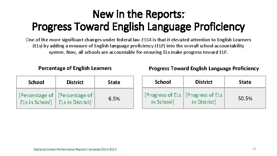 New in the Reports: Progress Toward English Language Proficiency One of the more significant