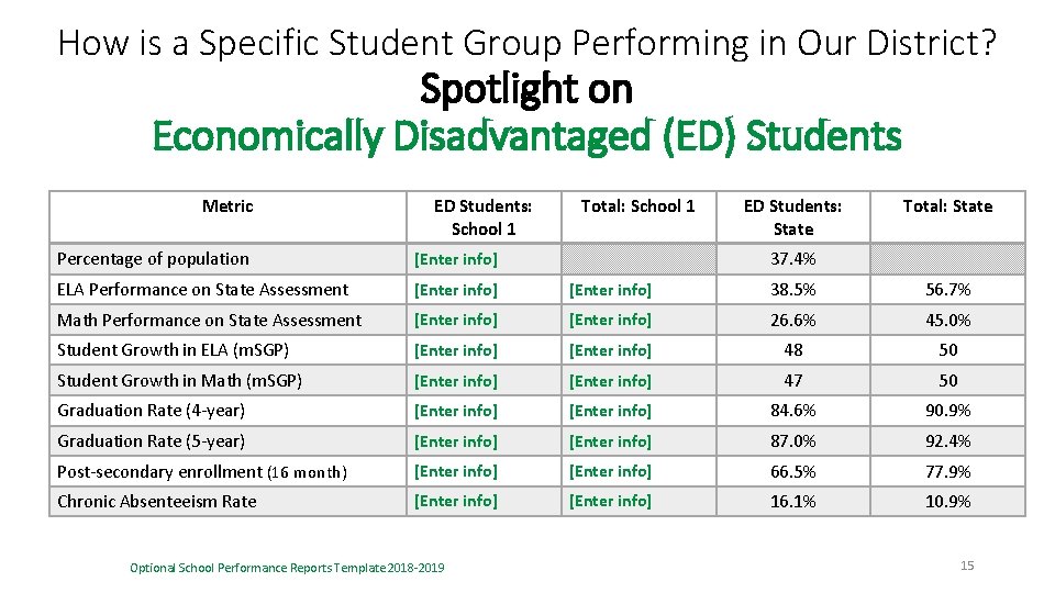 How is a Specific Student Group Performing in Our District? Spotlight on Economically Disadvantaged