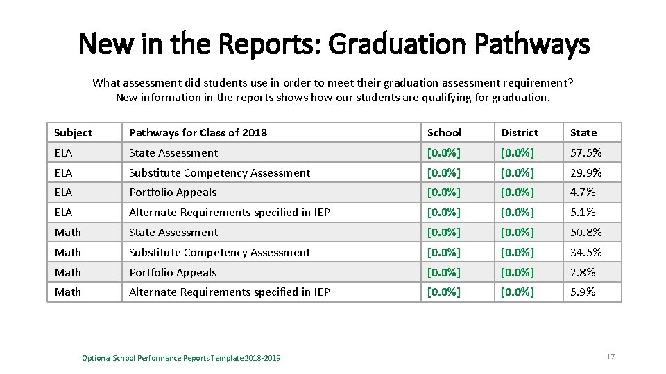 New in the Reports: Graduation Pathways What assessment did students use in order to