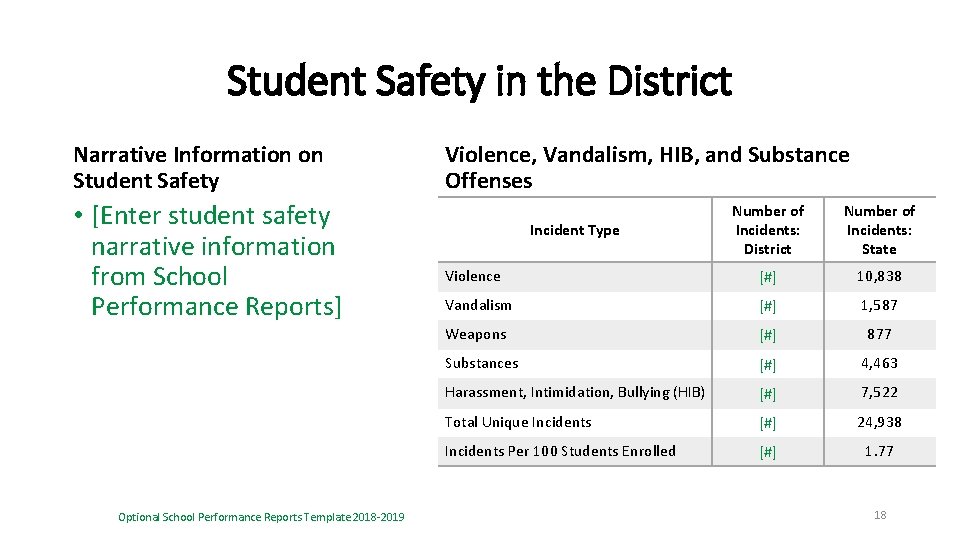 Student Safety in the District Narrative Information on Student Safety • [Enter student safety