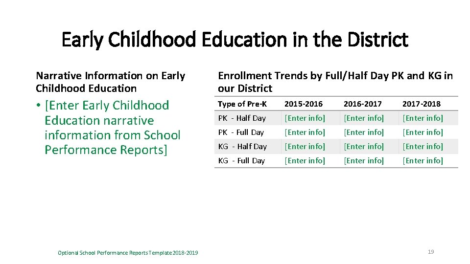 Early Childhood Education in the District Narrative Information on Early Childhood Education Enrollment Trends