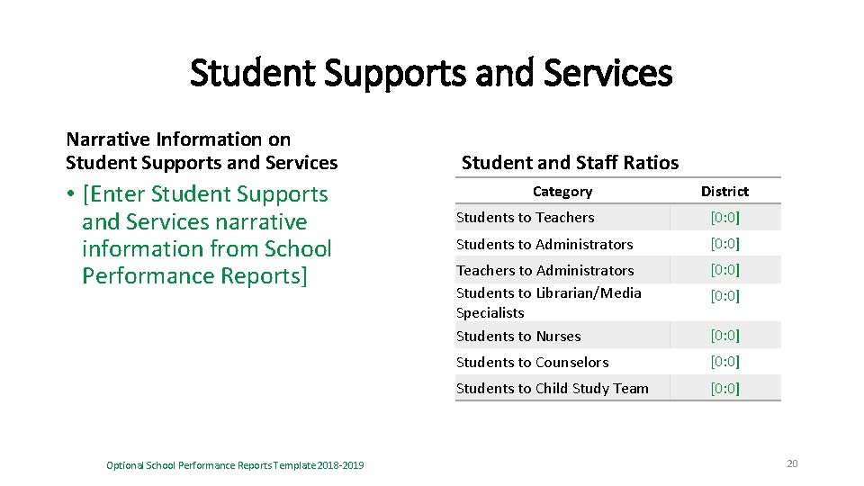 Student Supports and Services Narrative Information on Student Supports and Services • [Enter Student