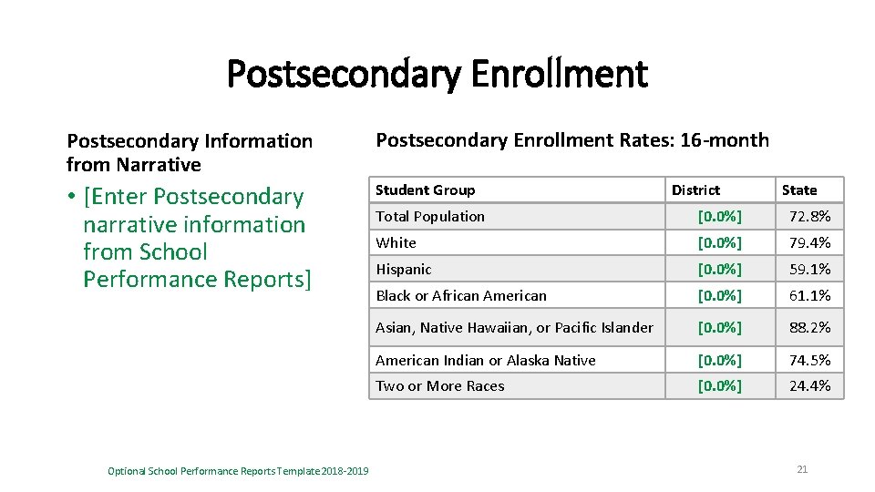 Postsecondary Enrollment Postsecondary Information from Narrative Postsecondary Enrollment Rates: 16 -month • [Enter Postsecondary