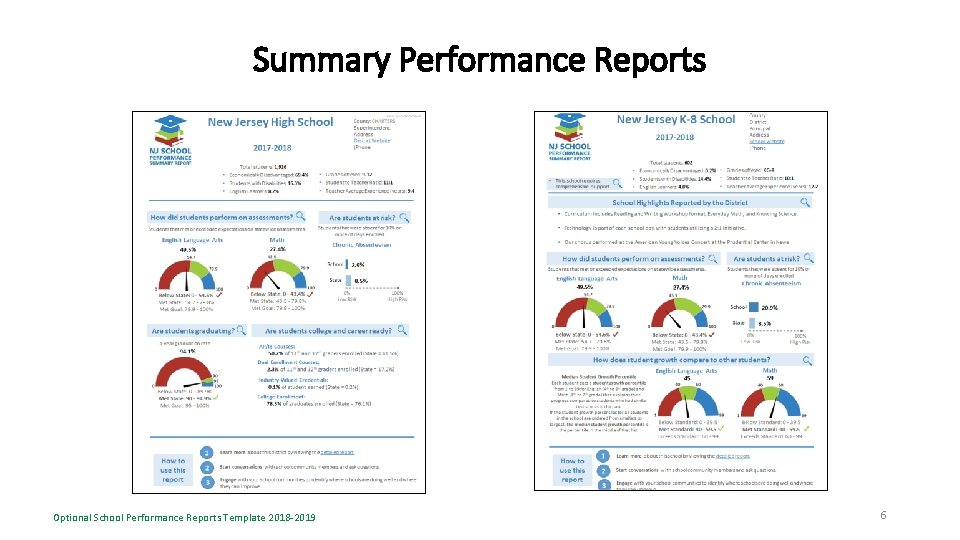 Summary Performance Reports Optional School Performance Reports Template 2018 -2019 6 