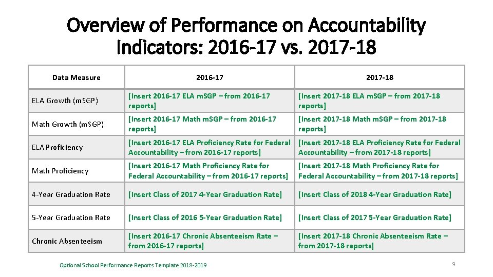 Overview of Performance on Accountability Indicators: 2016 -17 vs. 2017 -18 Data Measure 2016