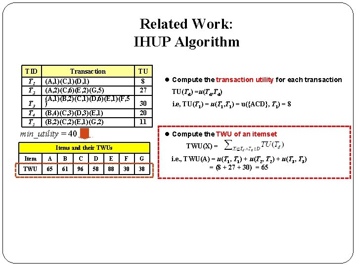 Related Work: IHUP Algorithm TID T 1 T 2 T 3 T 4 T