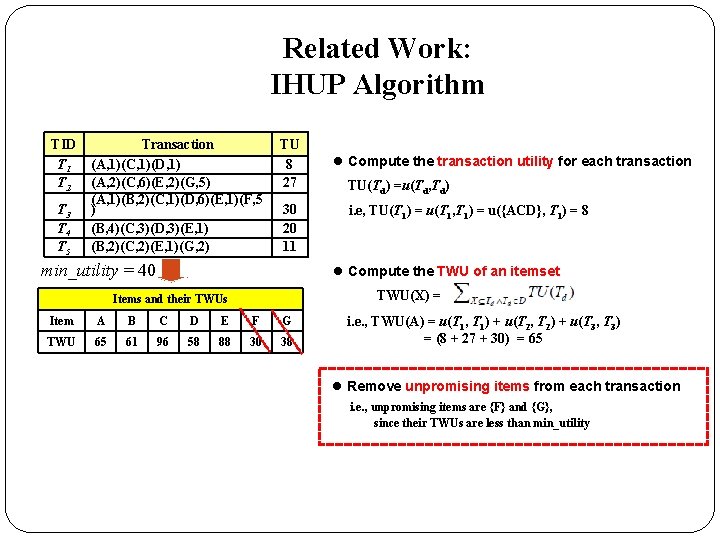 Related Work: IHUP Algorithm TID T 1 T 2 T 3 T 4 T