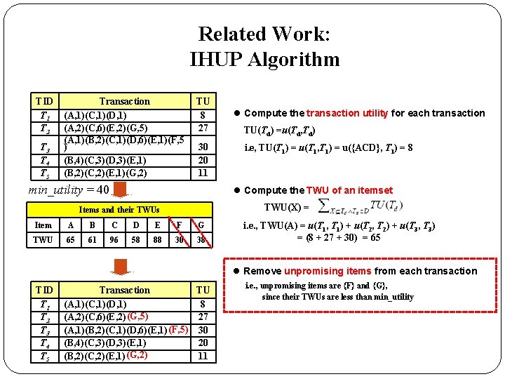 Related Work: IHUP Algorithm TID T 1 T 2 T 3 T 4 T