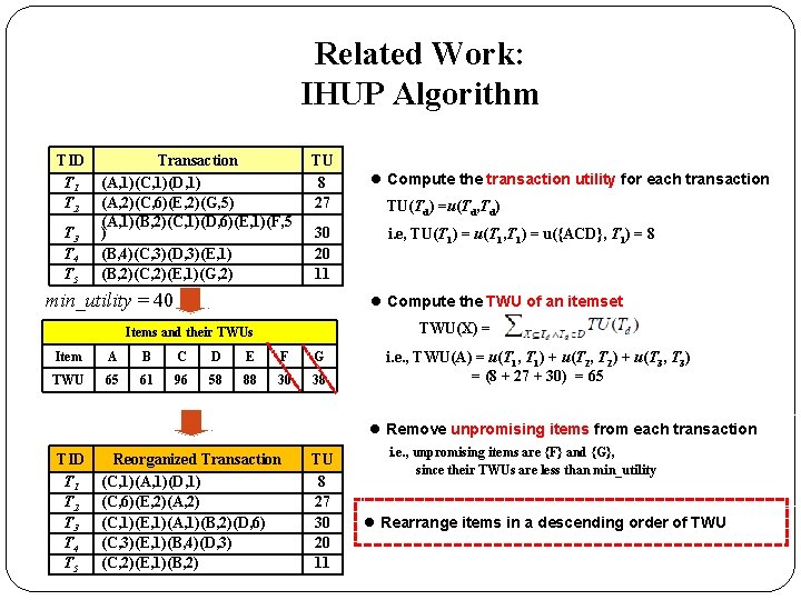 Related Work: IHUP Algorithm TID T 1 T 2 T 3 T 4 T