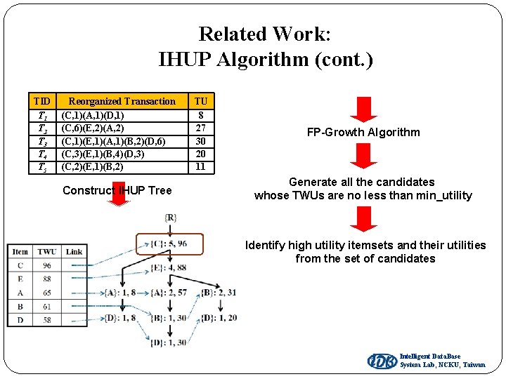 Related Work: IHUP Algorithm (cont. ) TID T 1 T 2 T 3 T