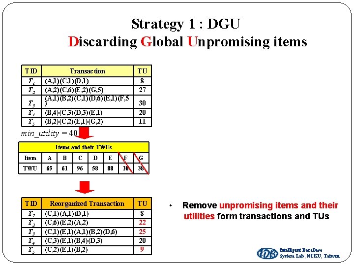 Strategy 1 : DGU Discarding Global Unpromising items TID T 1 T 2 T