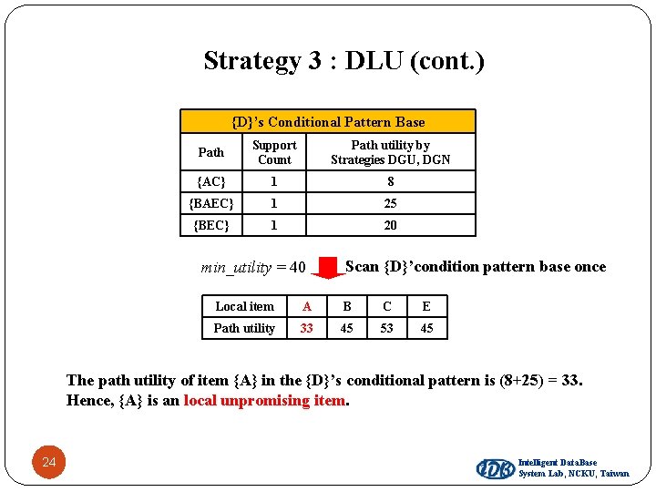 Strategy 3 : DLU (cont. ) {D}’s Conditional Pattern Base Path Support Count Path