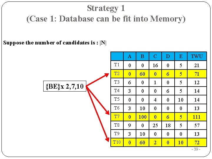 Strategy 1 (Case 1: Database can be fit into Memory) Suppose the number of