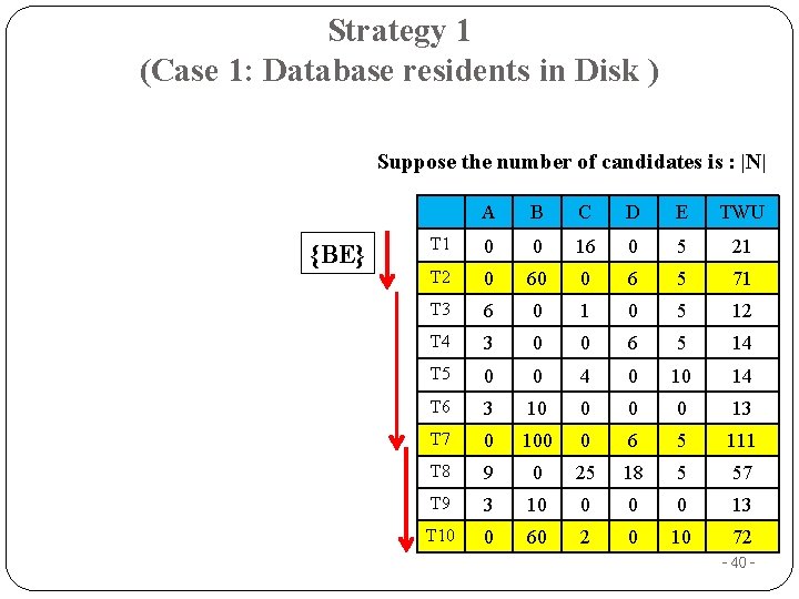 Strategy 1 (Case 1: Database residents in Disk ) Suppose the number of candidates