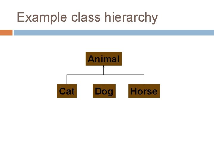 Example class hierarchy Animal Cat Dog Horse 