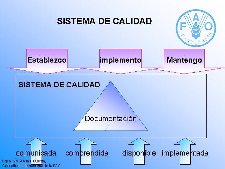 SISTEMA DE CALIDAD Establezco implemento Mantengo SISTEMA DE CALIDAD Documentación comunicada Bqca. QM Alicia SISTEMA DE CALIDAD Establezco implemento Mantengo SISTEMA DE CALIDAD Documentación comunicada Bqca. QM Alicia