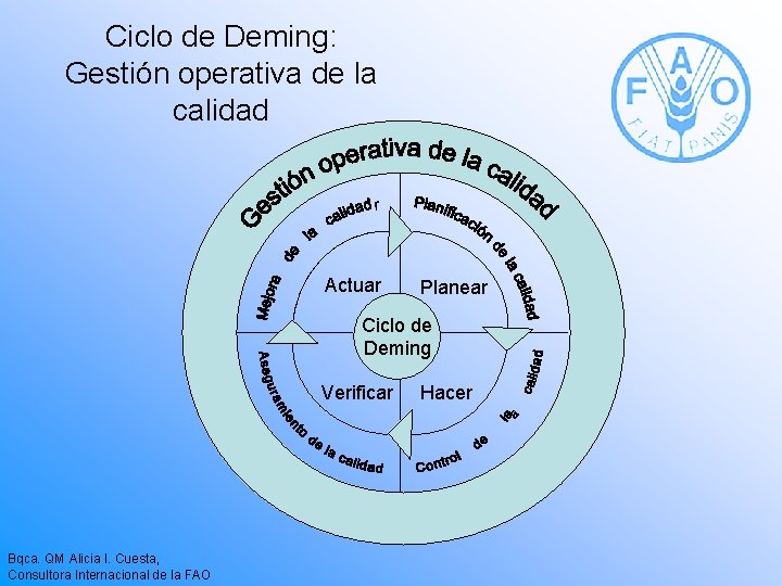 Ciclo de Deming: Gestión operativa de la calidad Actuar Planear Ciclo de Deming Verificar