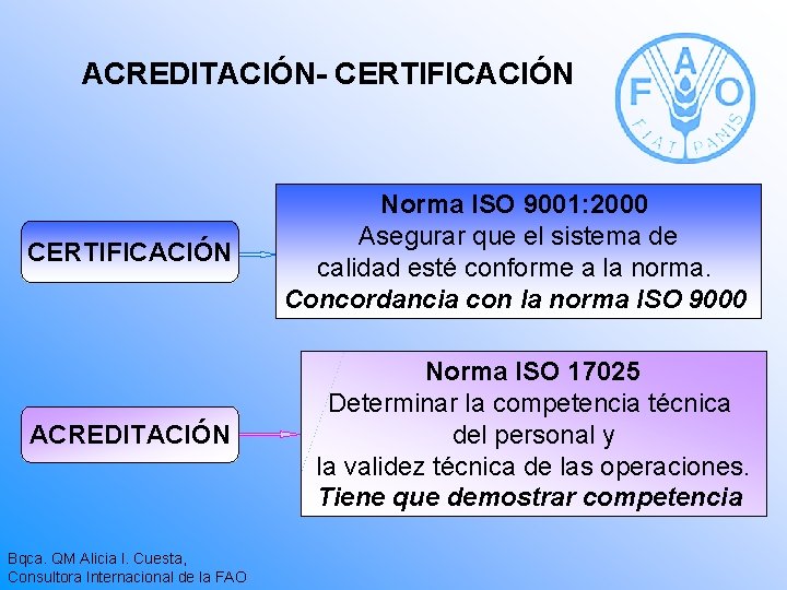 ACREDITACIÓN- CERTIFICACIÓN Norma ISO 9001: 2000 Asegurar que el sistema de calidad esté conforme