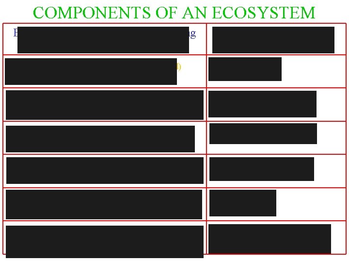 COMPONENTS OF AN ECOSYSTEM BIOTIC (living parts) ABIOTIC (nonliving parts) Producers (take sunlight and