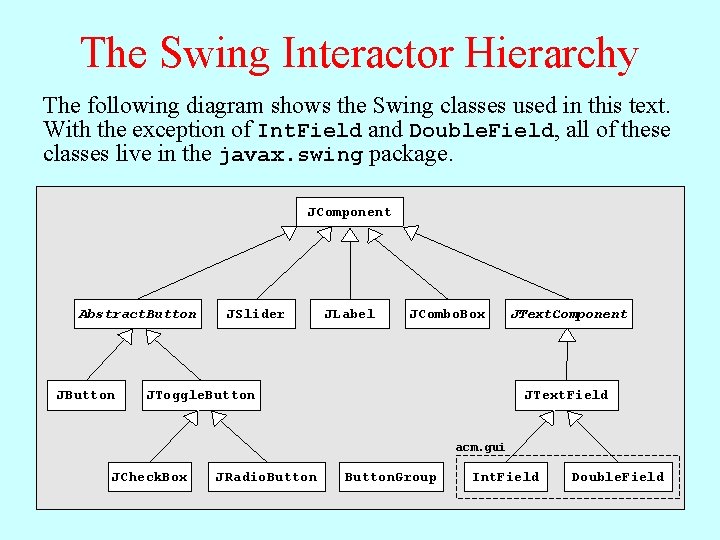 The Swing Interactor Hierarchy The following diagram shows the Swing classes used in this The Swing Interactor Hierarchy The following diagram shows the Swing classes used in this