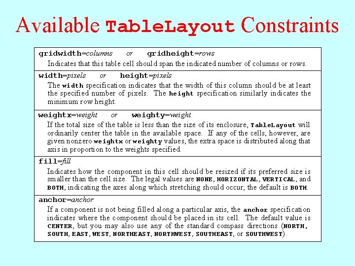 Available Table. Layout Constraints gridwidth=columns or gridheight=rows Indicates that this table cell should span Available Table. Layout Constraints gridwidth=columns or gridheight=rows Indicates that this table cell should span