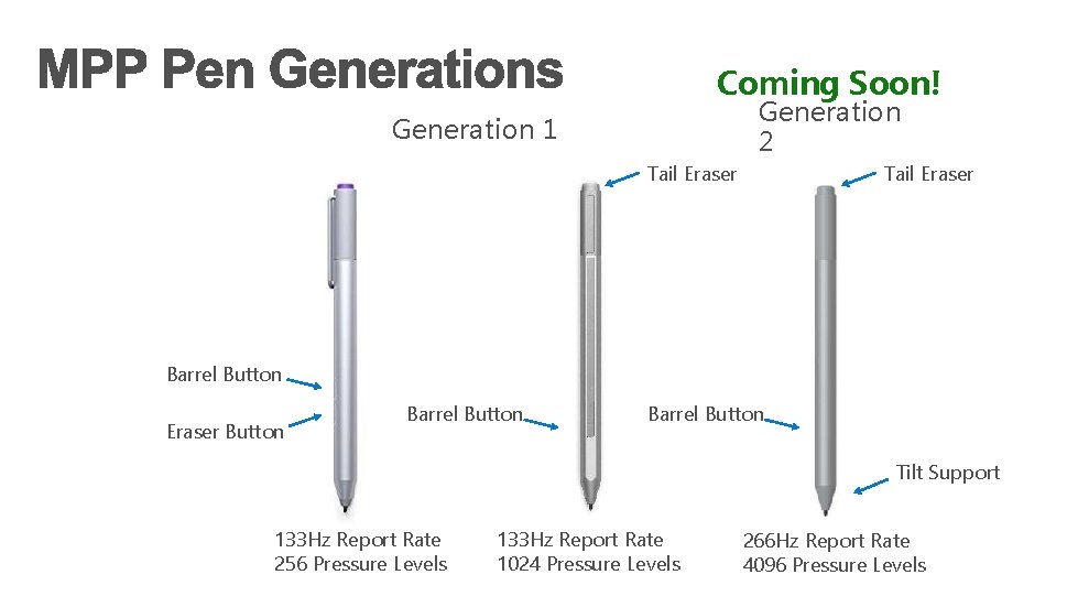 Coming Soon! Generation 2 Generation 1 Tail Eraser Barrel Button Eraser Button Barrel Button